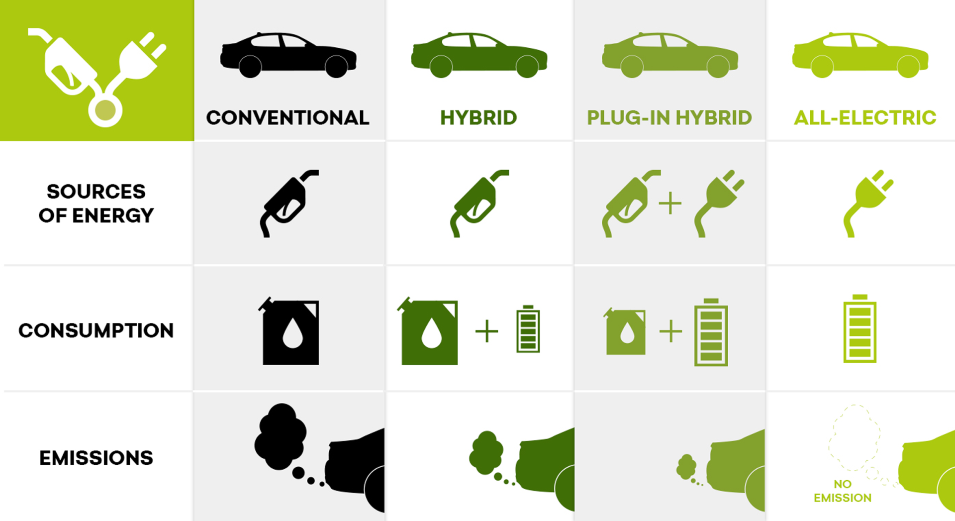 Autonomous Vehicle Hybrid Electricity Bill